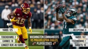 washington commanders vs philadelphia eagles match player stats