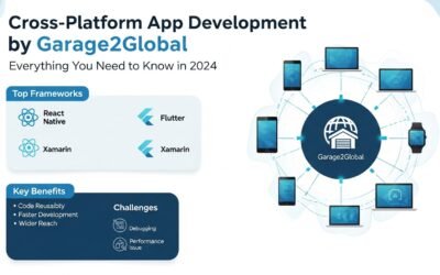 cross-platform app development by garage2global